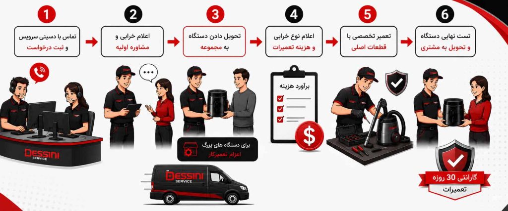مراحل ثبت تعمیرات لوازم رقی دسینی
